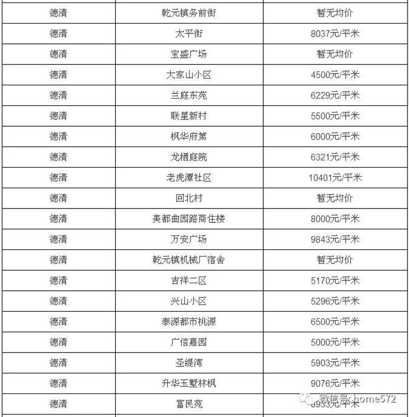 德清神舟二手房:如何挑选性价比高的房源?