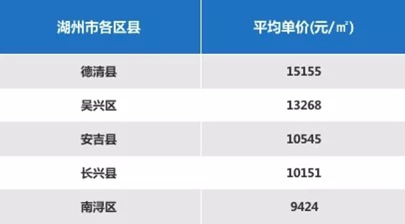 德清神舟中介:当地房产交易的最佳选择